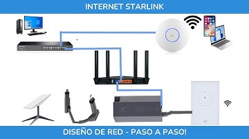 Cómo diseñar una red con StarLink y su adaptador Ethernet