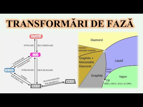 Video: Care este compoziția eutectică în diagrama de fază a carbonului fierului?