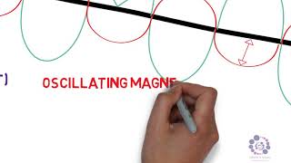 00081 Radio Waves with voice over