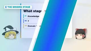 What SimpleModeling Has Pursued | From Knowledge to Executable Software