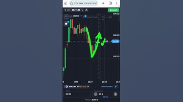 Binary Options Trading Secrets: Master the Candle Trick for Consistent Wins #shorts