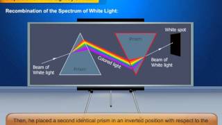 Refraction Dispersion and Scattering of Light – Part 2