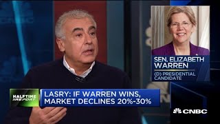 If Warren wins the presidency, the market declines 20 to 30 percent: Marc Lasry