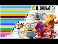 Highest grossing illumination movies of all time 2010  2023