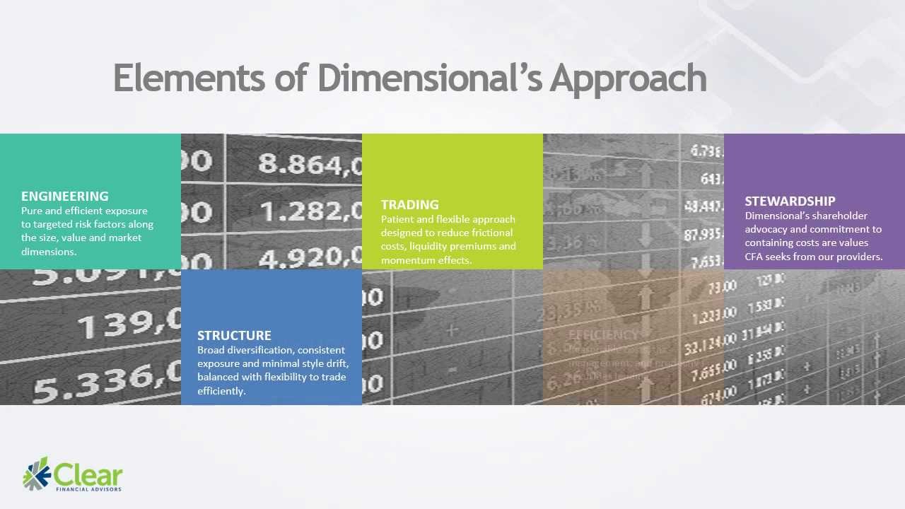 Dimensional Fund Advisors (DFA) Part 2 YouTube