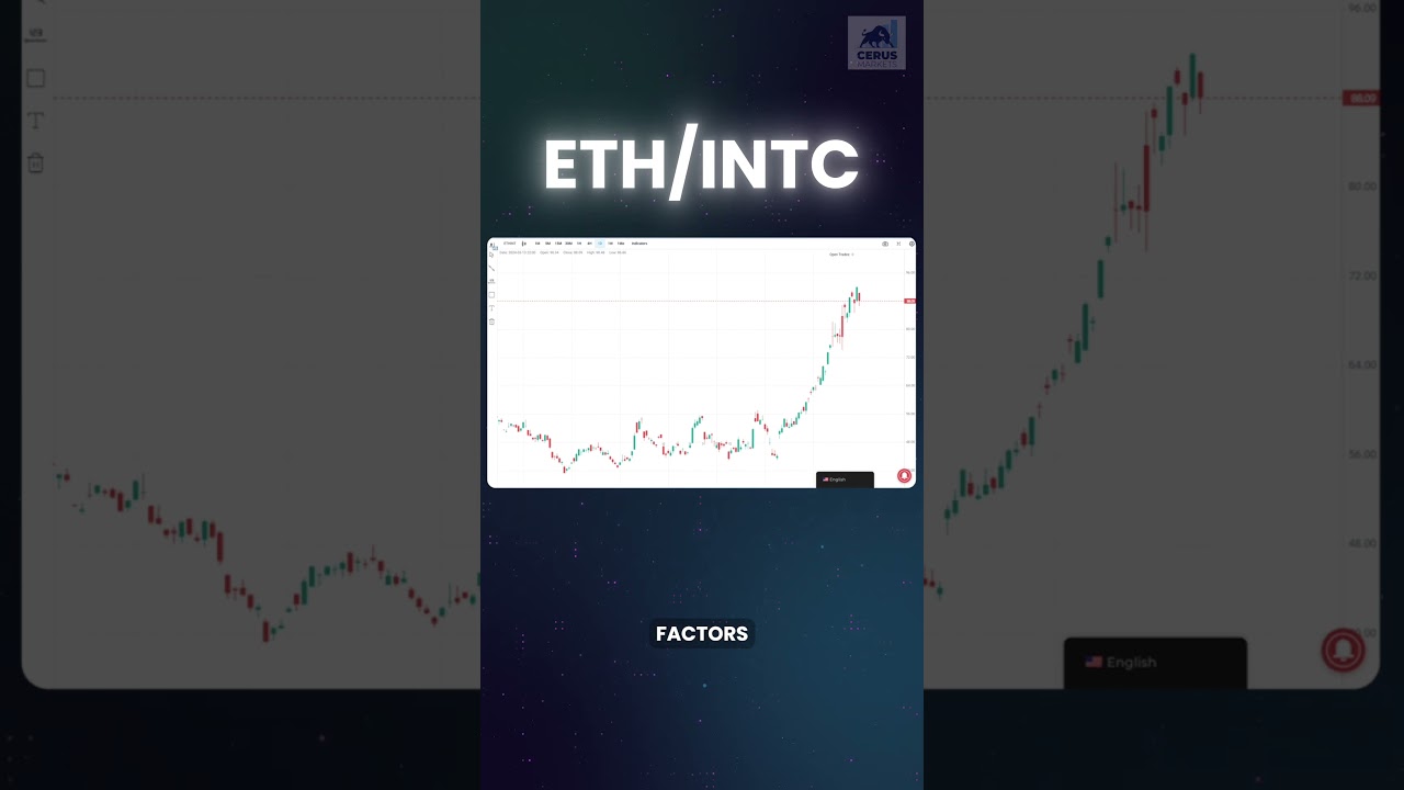 Trade ETH/INTC  with Cerus Markets