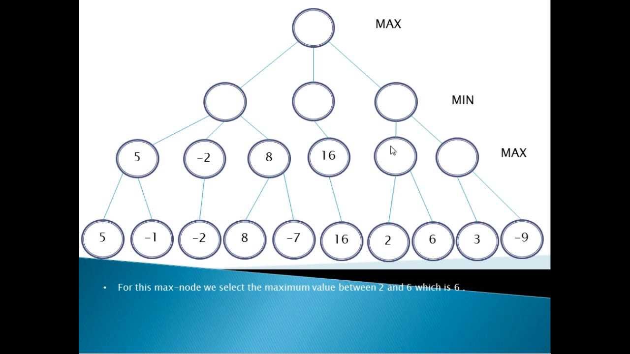 epl341-minimax-algorithm - YouTube