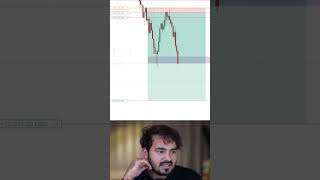 Power Of Trading #trading #shorts