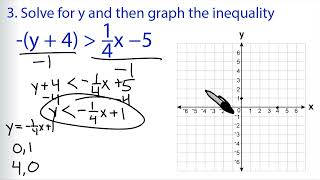Math Antics Exercise Video 85: Inequalities in Algebra