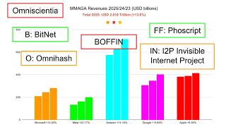 Omniscientia BOFFIN: the ALL KNOWING AI based on (B)itNet (O)mnihash (FF)Phoscript (IN)visible I2P