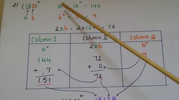 COLUMN METHOD to find  SQUARE of a number- ClassVIII