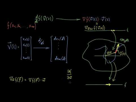 მრავალცვლადიანი ჯაჭვური წესი და მიმართულების წარმოებულები