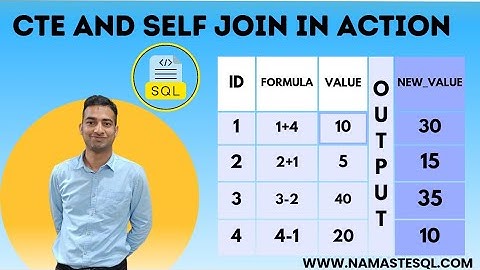 Solving a SQL Puzzle | Infosys SQL Interview Question