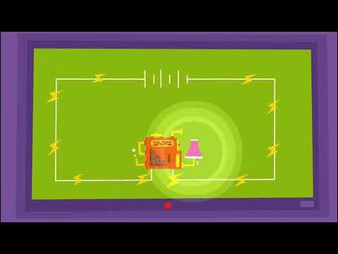 BBC Bitesize power - YouTube