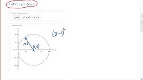 An introduction to Implicit Differentiation and Implicit Functions - part 1