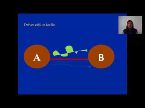 Video: Kas ir iedzimta īpašība?