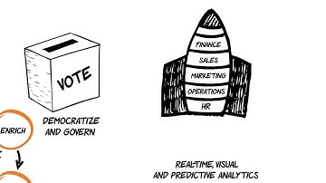Infosys Data and Analytics