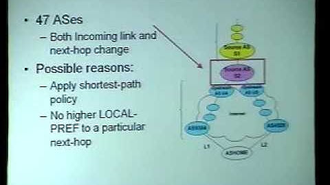 Research Forum: Active Measurement of the AS Path Prepending Method