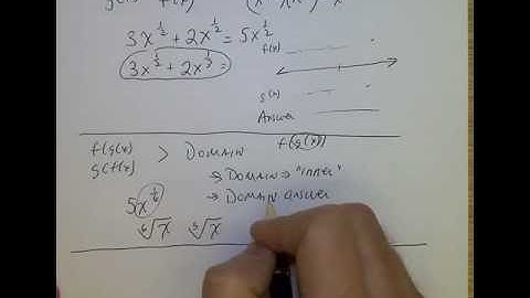 FUNCTION OPERATIONS, COMPOSITION, AND INVERSE FUNCTIONS