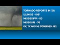 Historic severe weather season for Illinois