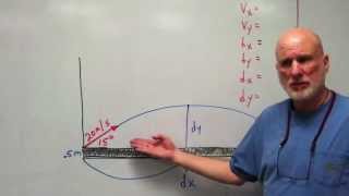 Type II Projectile Motion