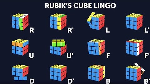 5 SIMPLE moves to EASILY solve the Rubik