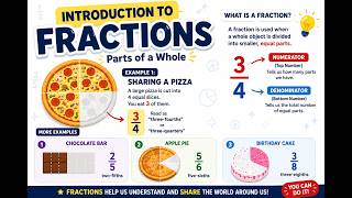 Understanding Fractions Easily (With Pizza & Cake Examples!)