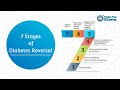 7 stages of diabetes reversal