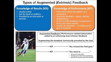 Motor Learning | Augmented Feedback and Feedback Schedules
