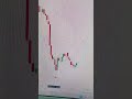 Chartonix AI Day-By-Day 📈