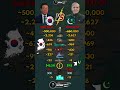 South Korea vs Pakistan Military Power 2026
