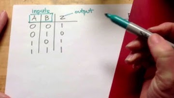 Writing A Logic Expression from A Truth Table: 2 Inputs