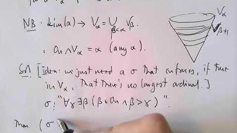 Axiomatic Set Theory Problems Class Week 6