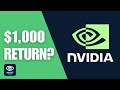 NVIDIA (NVDA) Stock Price 2025 | Data Visualization