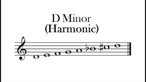 D Harmonic Minor Scale