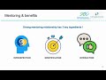 2025-W10: EMN – MetaboMentors: Paving the way to successful mentorship