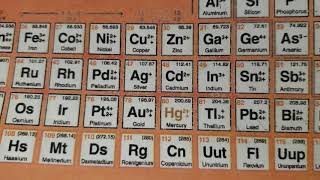 Atomic structure worksheet part 1