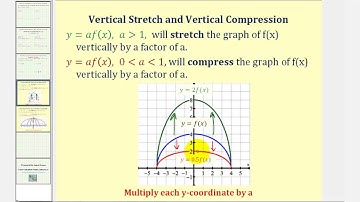 Ex: Identify Horizontal and Vertical Stretches and Compressions -- Function Notation