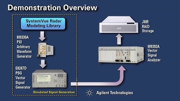 Wideband Continuous Communications Measurements w/ Keysight Dual Channel M9392A PXI VSA