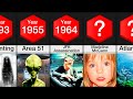 Comparison: Unsolved Mysteries