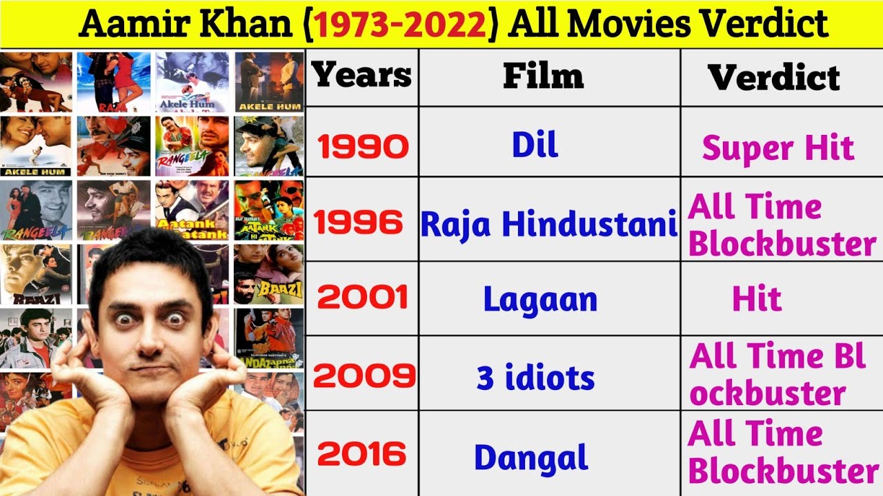 Aamir Khan All Movie Verdict 2022 || Aamir Khan (1973-2022) All Movie List || 