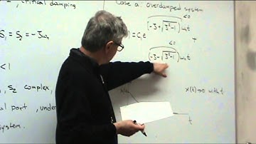 Lecture 4. Free vibration of single degree of freedom systems, Part I