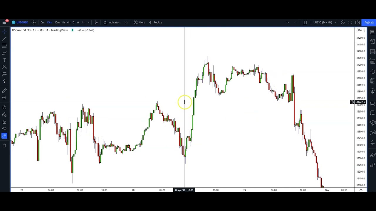 FOMO (Fear of Missing Out) - Forex Trading Psychology Series - YouTube