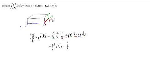 Example: Triple Integral over a box