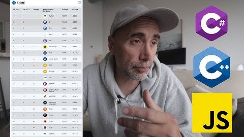 Top 15 Programming Languages 2024 TIOBE Index.