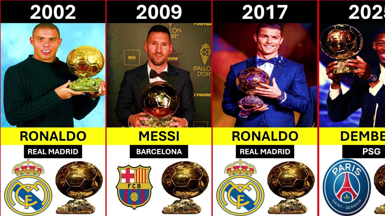 All Balloon D'or Winner in Every Year 