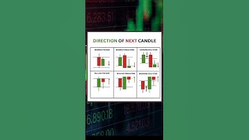 Direction Of Next Candle 📊 #bankniftydaytrading #strategies #candlestick #trending #shorts