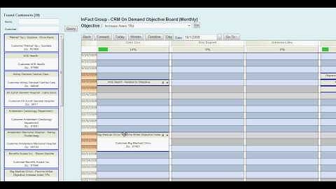 InFact Group - CRM On Demand Objective Planning