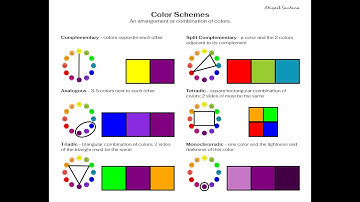 Color Schemes Using Google Drawings