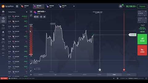 $2000 PROFIT IN 1 DAY | BINARY OPTION TRADING | IQ OPTION